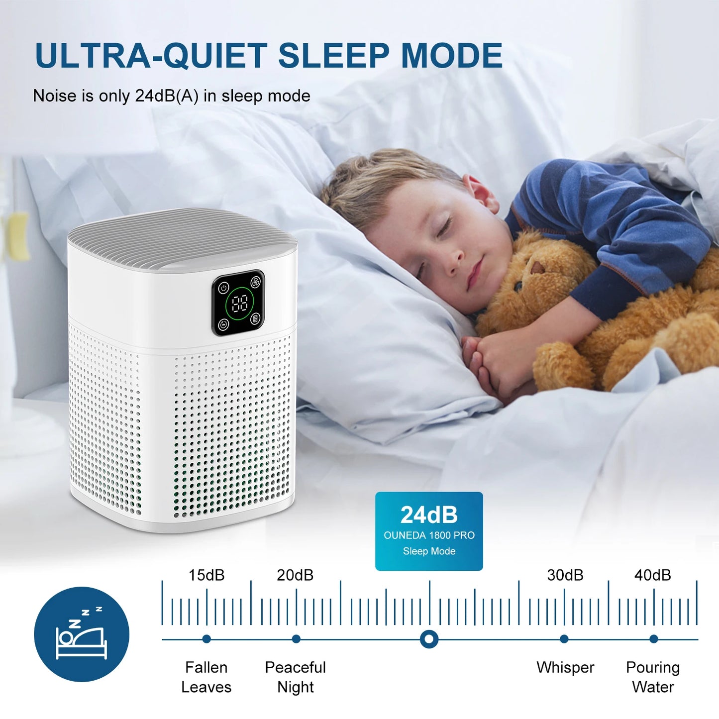 The OUNEDA HY1800 Pro Air Purifier is a home